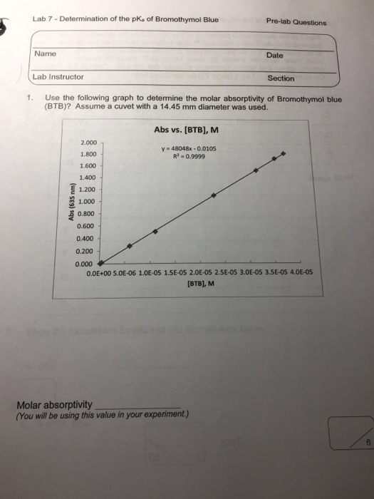 Solved Determination of the pK_a of Bromothymol Blue Use