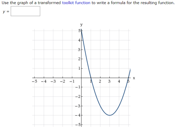 Solved Use the graph of a transformed toolkit function to | Chegg.com