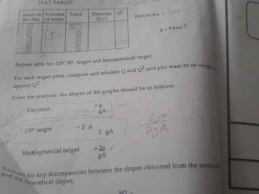 what is the conclusion of impact of jet experiment