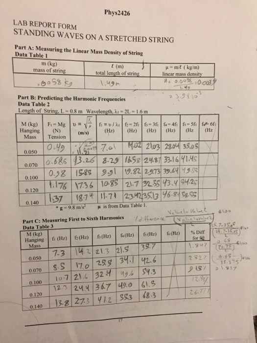 Solved Phys2426 LAB REPORT FORM STANDING WAVES ON A | Chegg.com