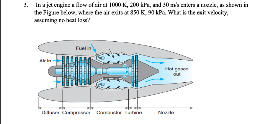 Solved 3. In a jet engine a flow of air at 1000 K, 200 kPa, | Chegg.com