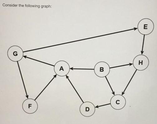Solved Consider the following graph: E G H A B с F F D | Chegg.com
