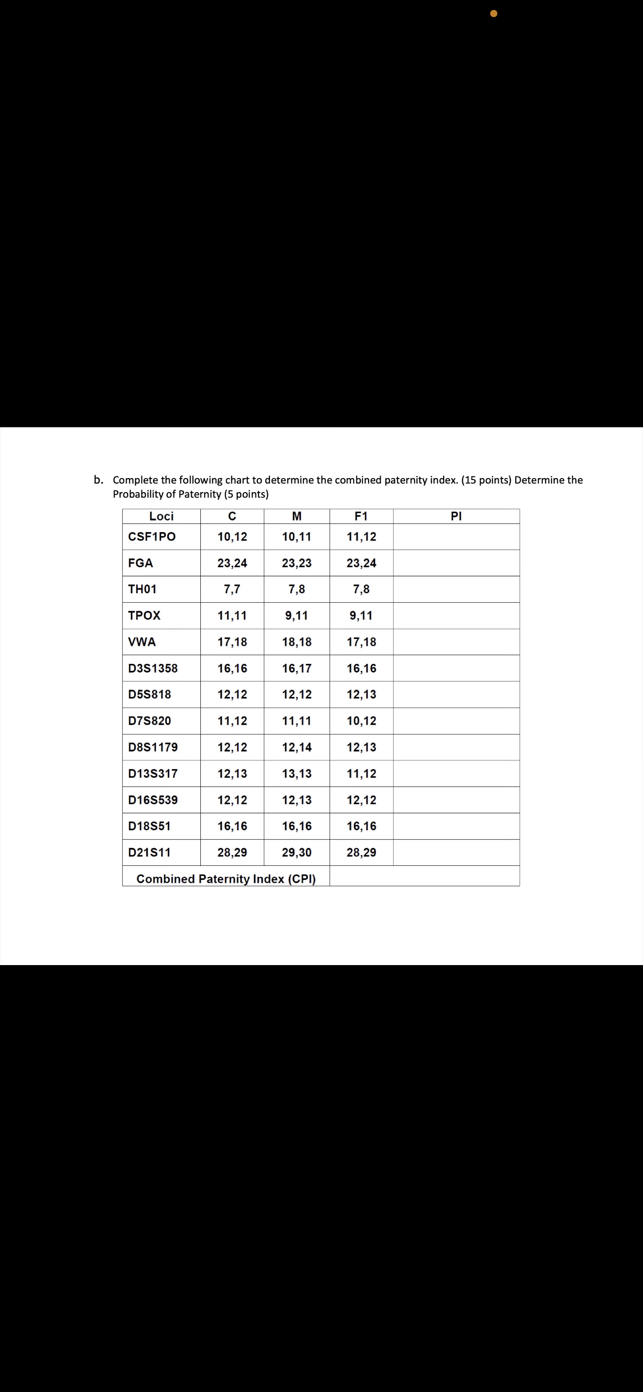 Solved b. ﻿Complete the following chart to determine the | Chegg.com