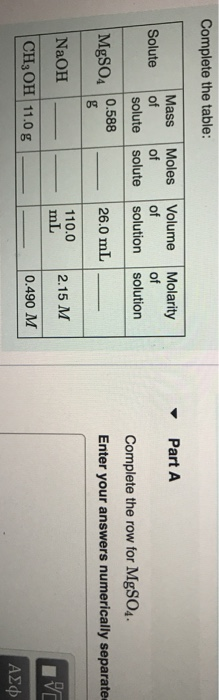 Solved Complete the table Mass Moles Volume Molarity of Chegg