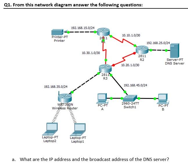 Solved Q1. From this network diagram answer the following | Chegg.com