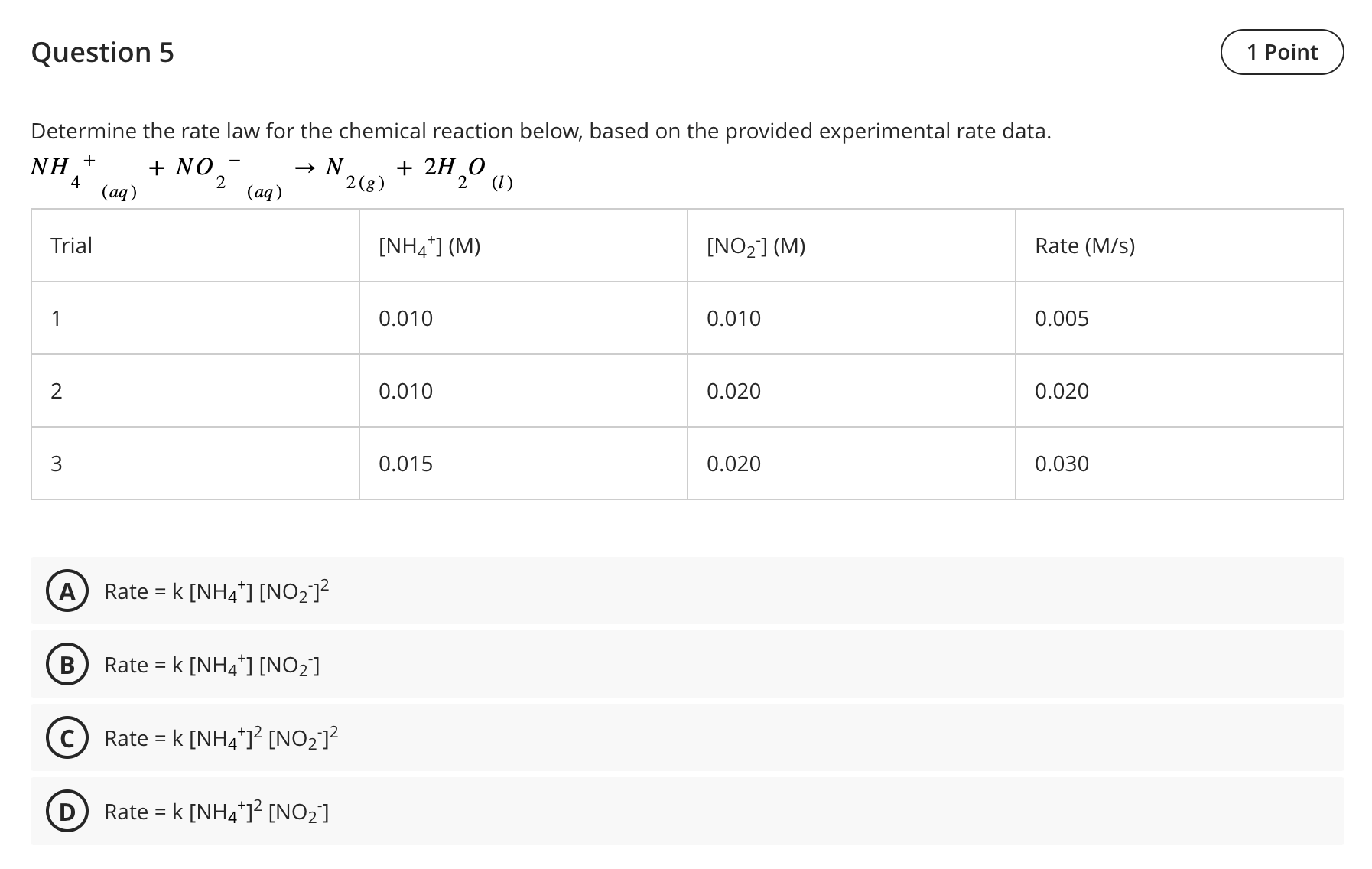 solved-determine-the-rate-law-for-the-chemical-reaction