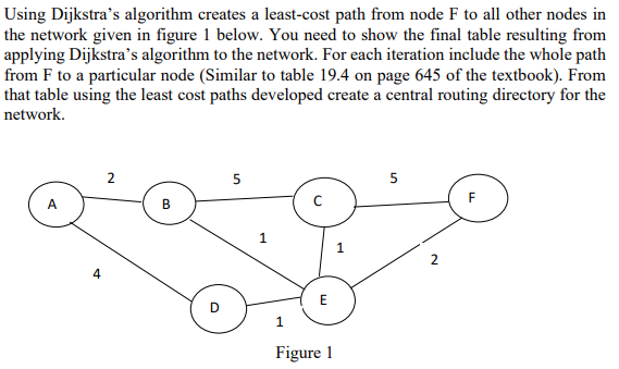 Solved Using Dijkstra's algorithm creates a least-cost path | Chegg.com