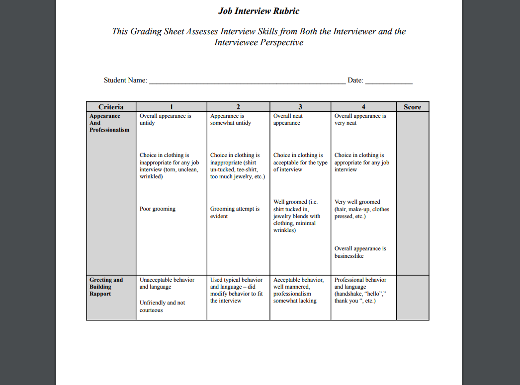 Solved Job Interview Rubric This Grading Sheet Assesses | Chegg.com