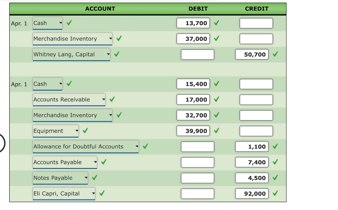 Solved Entries and Balance Sheet for Partnership On April 1,