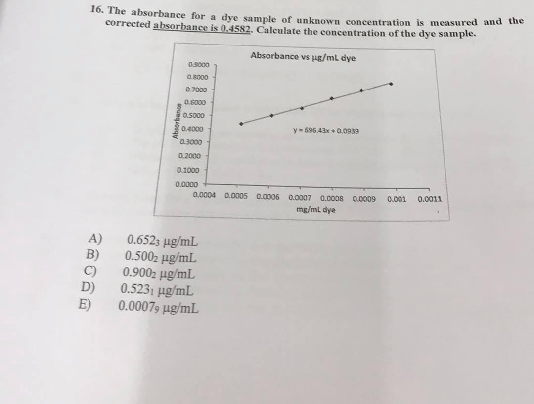 Solved 16. The absorbance for a dye sample of unknown | Chegg.com