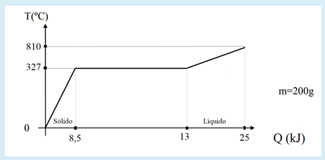 Solved The accompanying diagram shows the temperature of a | Chegg.com