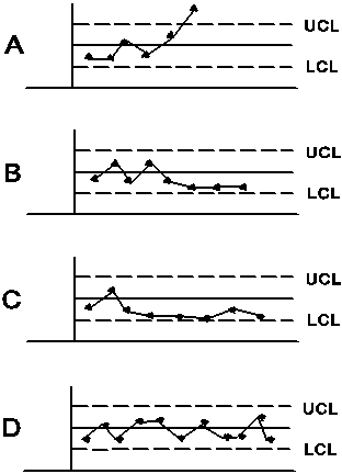 Solved MetaWhich of the four X-bar control charts | Chegg.com