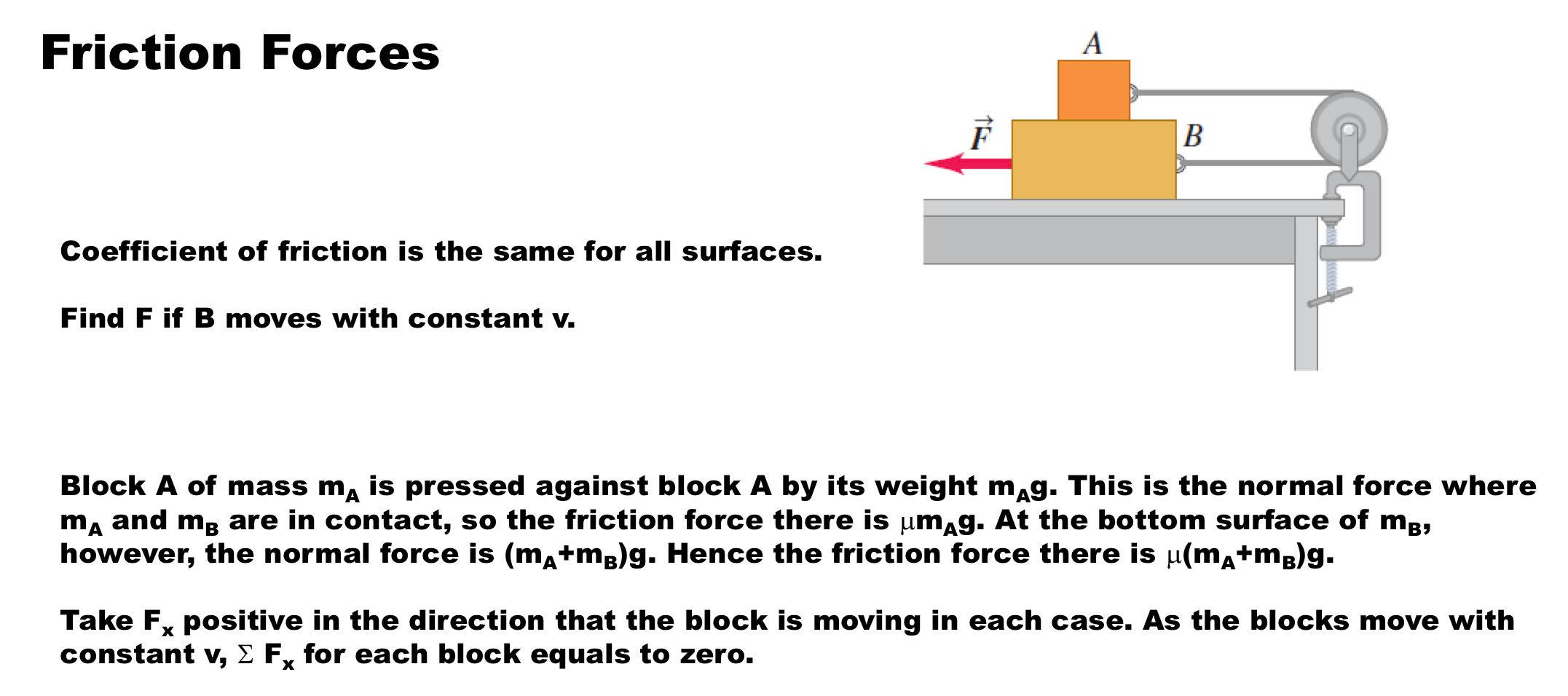 Solved Friction Forces A B Coefficient of friction is the | Chegg.com