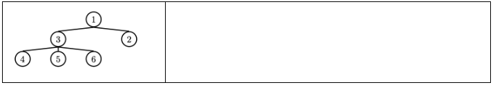 Solved Practice 1 - Define the tree below using the | Chegg.com