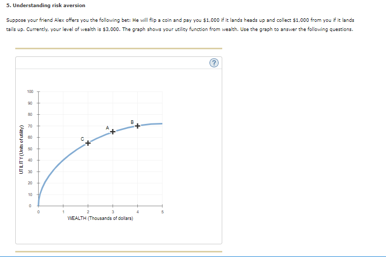 Solved 5. Understanding risk aversion Suppose your friend | Chegg.com