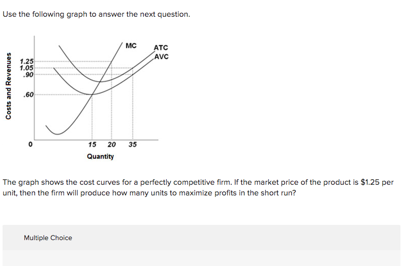 Solved Use The Following Graph To Answer The Next Chegg