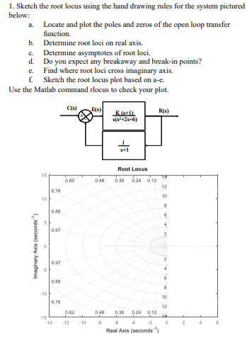 Solved 1 Sketch The Root Locus Using The Hand Drawing Ru Chegg Com