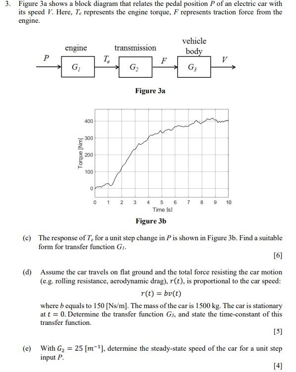 3. Figure 3a shows a block diagram that relates the | Chegg.com