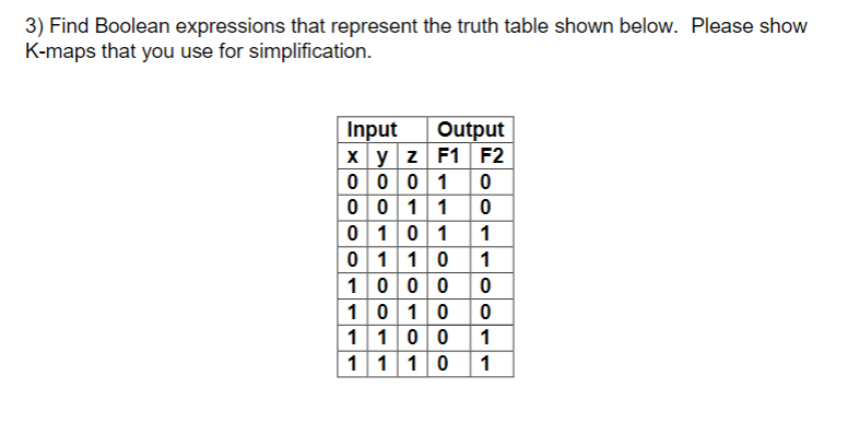 Solved 3) Find Boolean expressions that represent the truth | Chegg.com