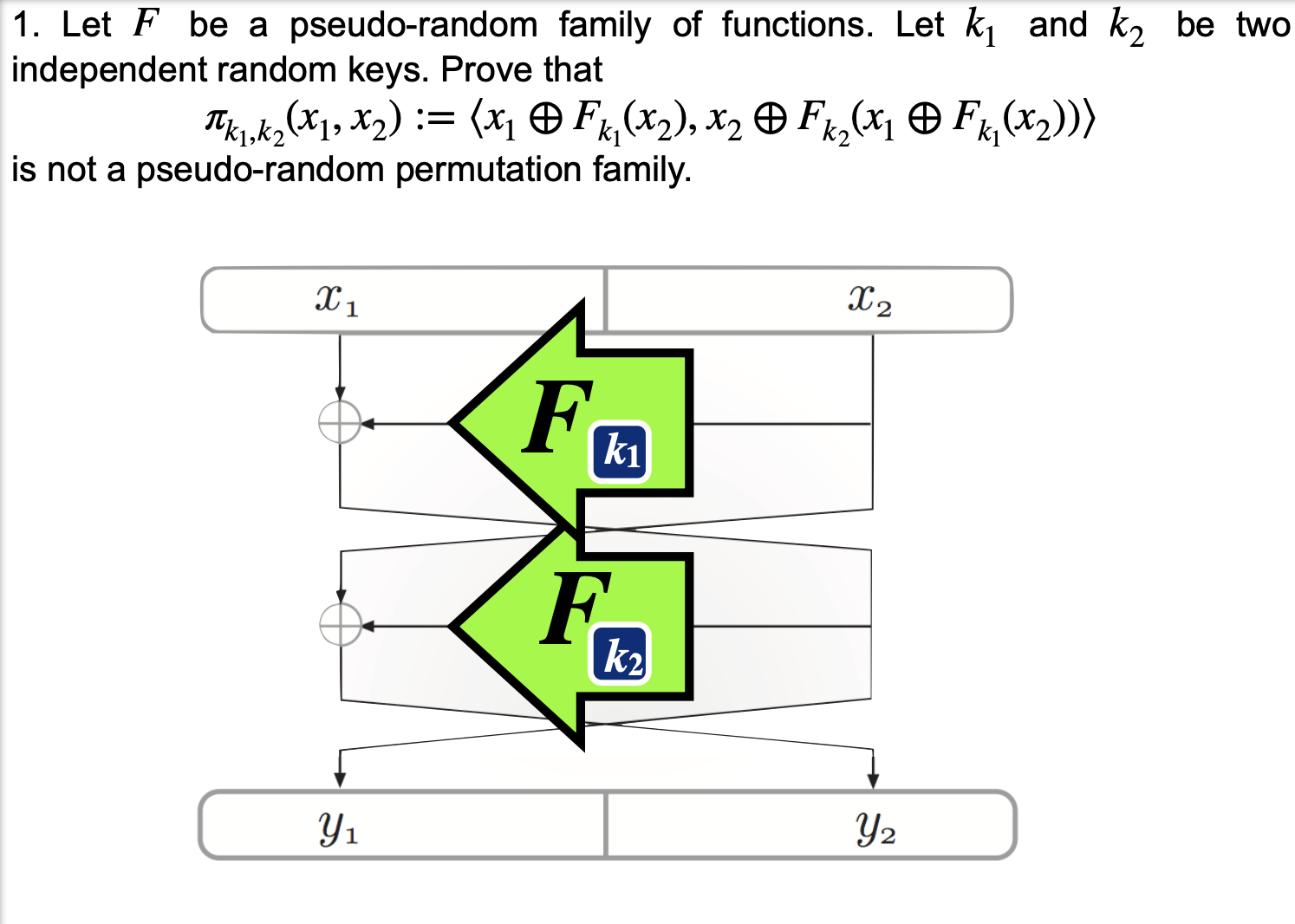 Solved Let F ﻿be A Pseudo-random Family Of Functions. Let K1 | Chegg.com