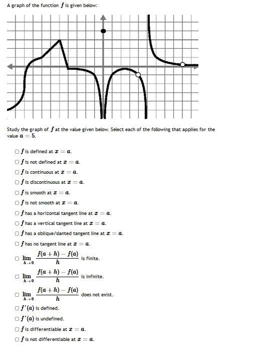 Solved A graph of the function f is given below: Study the | Chegg.com