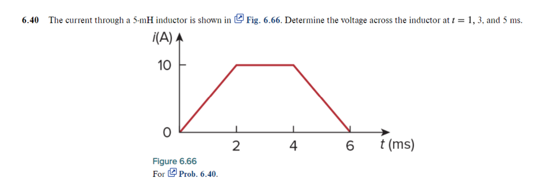 Solved 6.40 The current through a 5 -mH inductor is shown in | Chegg.com