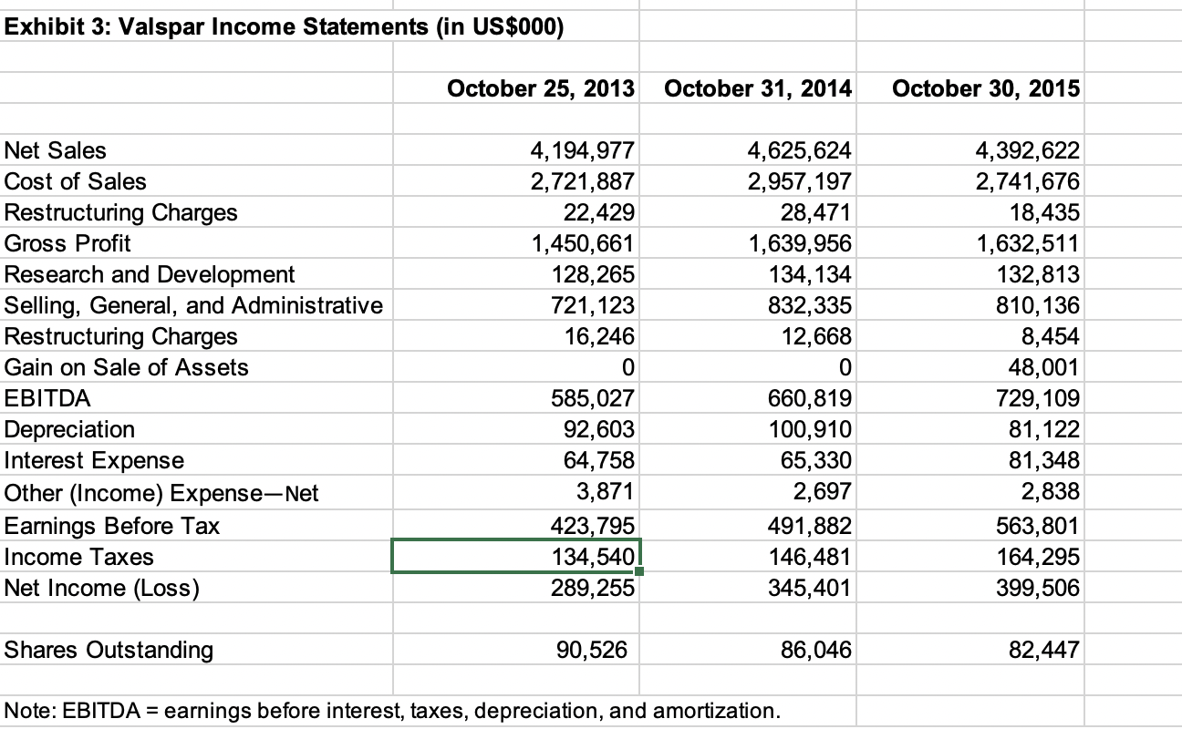 Calculate free cash flows for Valspar (that is, | Chegg.com