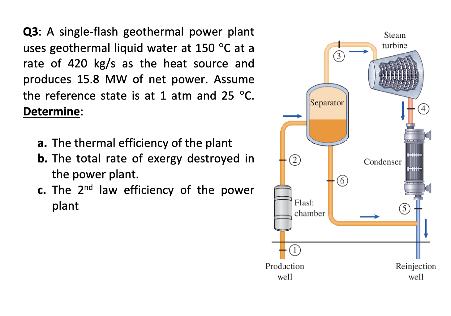 Solved Q3: A single-flash geothermal power plant uses | Chegg.com