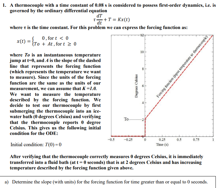 Solved 1. A thermocouple with a time constant of 0.08 s is