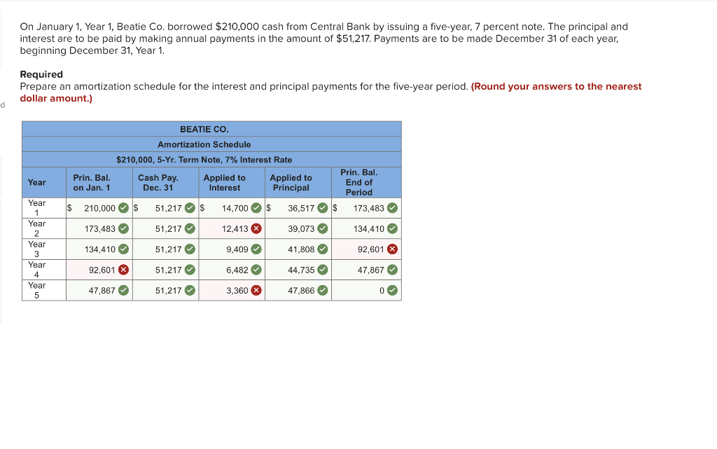 solved-on-january-1-year-1-beatie-co-borrowed-210-000-chegg