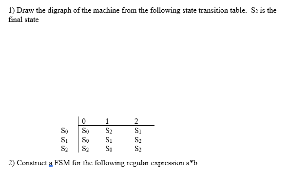 Solved 1) Draw the digraph of the machine from the following | Chegg.com