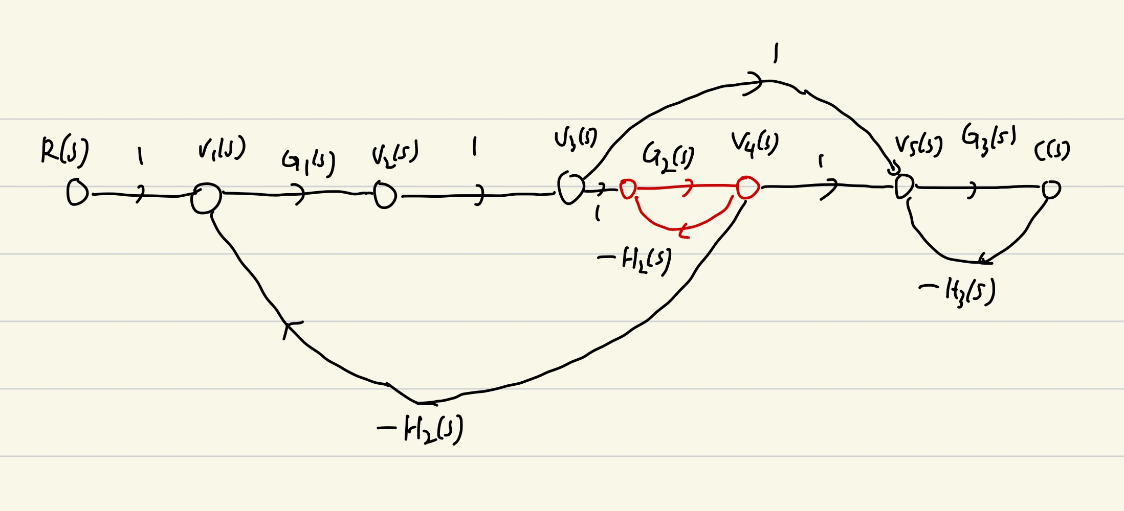 Solved For The Control Flow Graph Below, There Are No Loops | Chegg.com