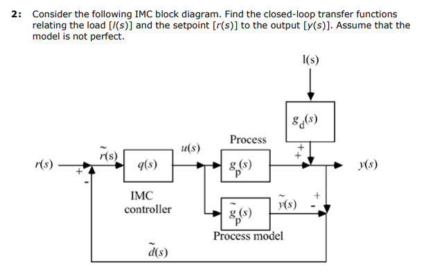 2: Consider the following IMC block diagram. Find the | Chegg.com