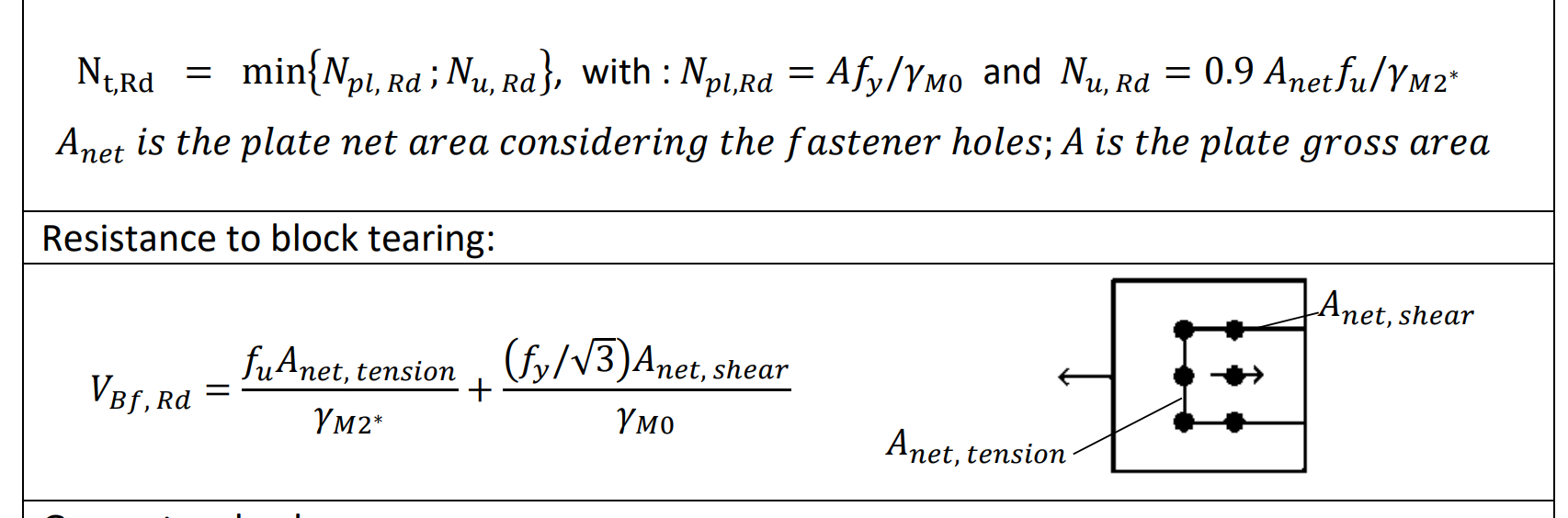 Solved Nt,Rd=min{Npl,Rd;Nu,Rd}, with : Npl,Rd=Afy/γM0 and | Chegg.com