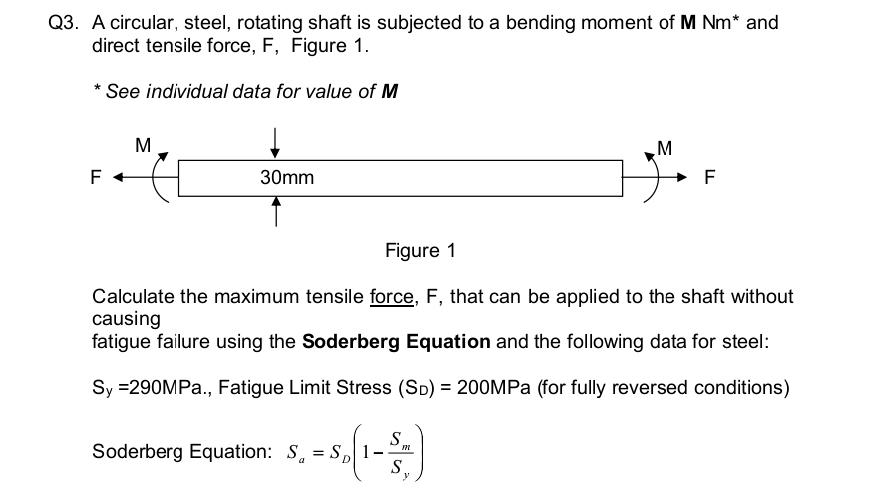 Solved 22. A machine component experiences cyclic loading | Chegg.com