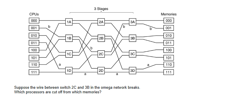 Solved Suppose the wire between switch 2C and 3B in the | Chegg.com