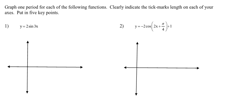 Solved Graph one period for each of the following functions. | Chegg.com