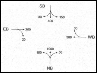 Solved An intersection operates using a simple 3-phase | Chegg.com