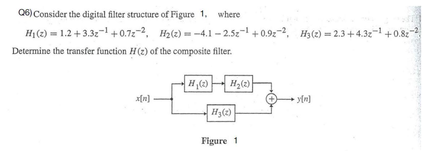 Solved Q6) Consider the digital filter structure of Figure | Chegg.com