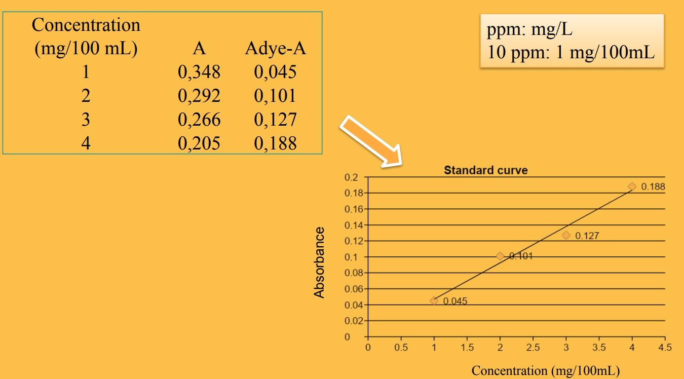 Solved Answer As Ppm 24 945 Mg 100 ML I Need A Solution And Chegg Com   Php1tVMkn