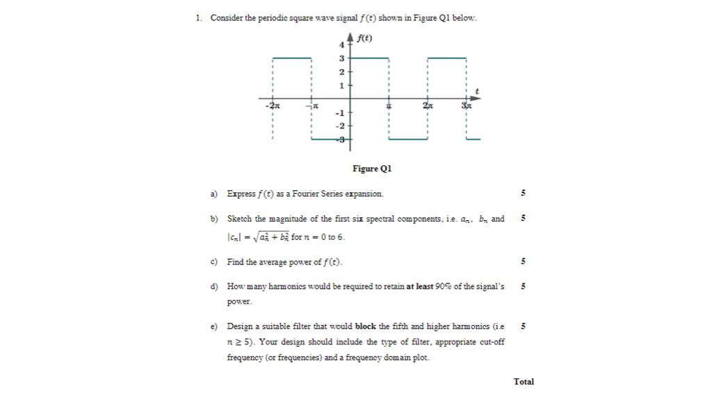 Solved 1. Consider the periodic square wave signal f(t) | Chegg.com