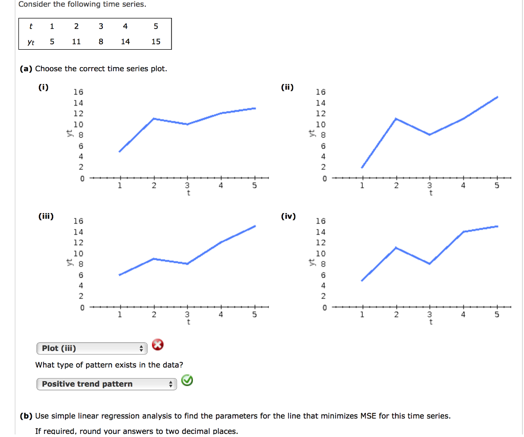 Solved Consider the following time series. t yt 1 5 2 11 3 8 | Chegg.com