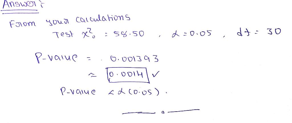 Solved PART A HAS BEEN ANSWERED: An article in Experimental | Chegg.com