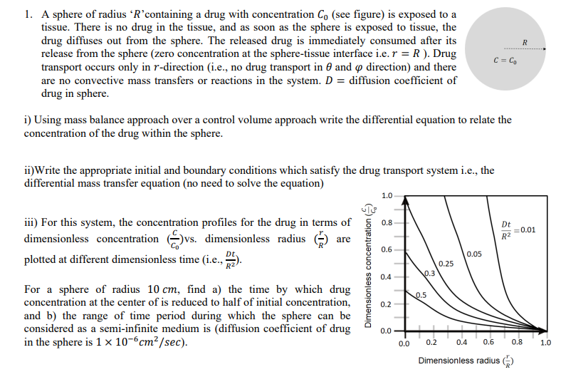 Solved 1. A sphere of radius ' R ' containing a drug with | Chegg.com