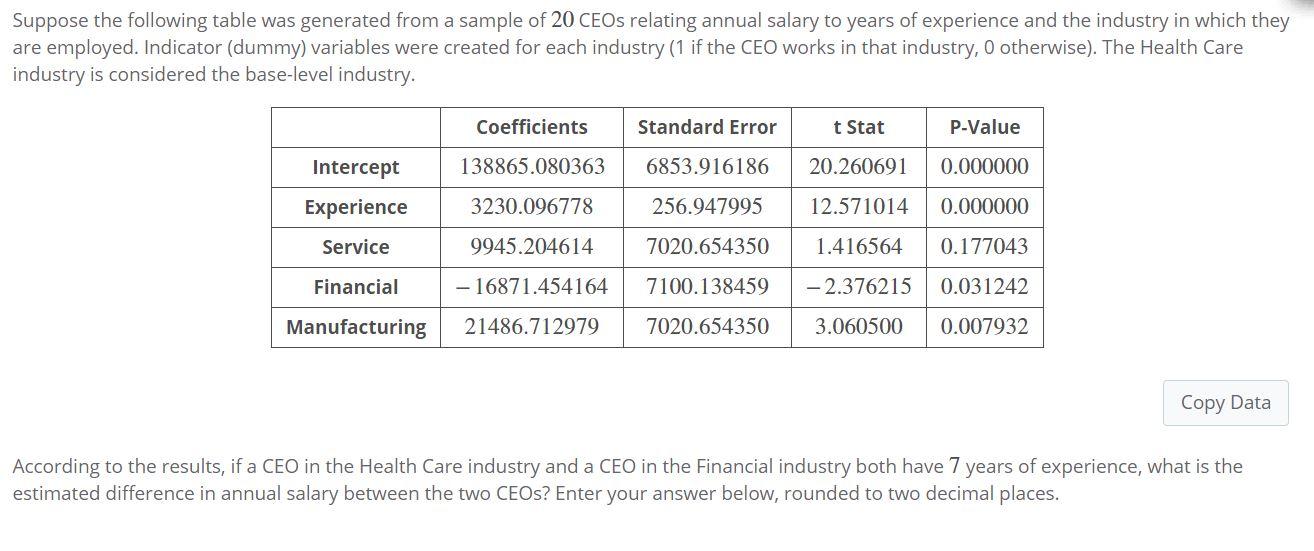 Solved Suppose the following table was generated from a