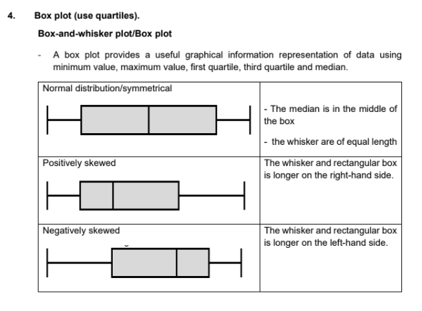 Box Plot Use In A Sentence