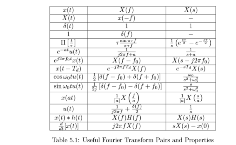 Solved 1. (a) Show that for a binary noiseless channel of | Chegg.com