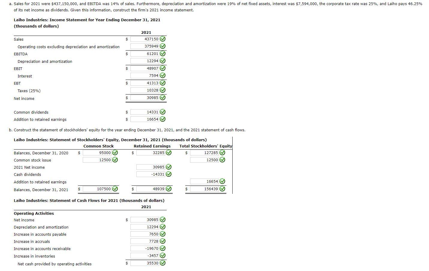 Laiho Industries S And Balance Sheets In Chegg Com