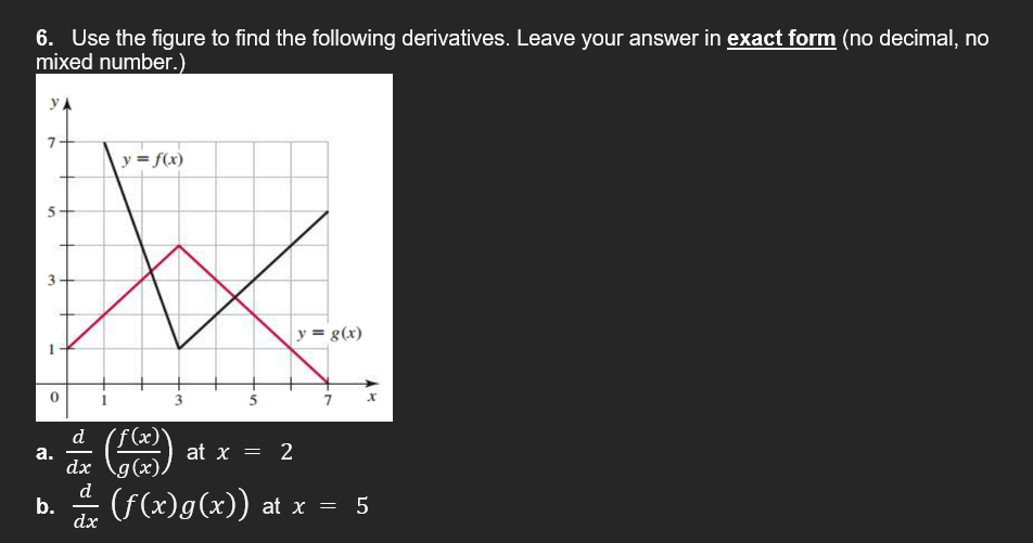 Solved 6. Use The Figure To Find The Following Derivatives. | Chegg.com