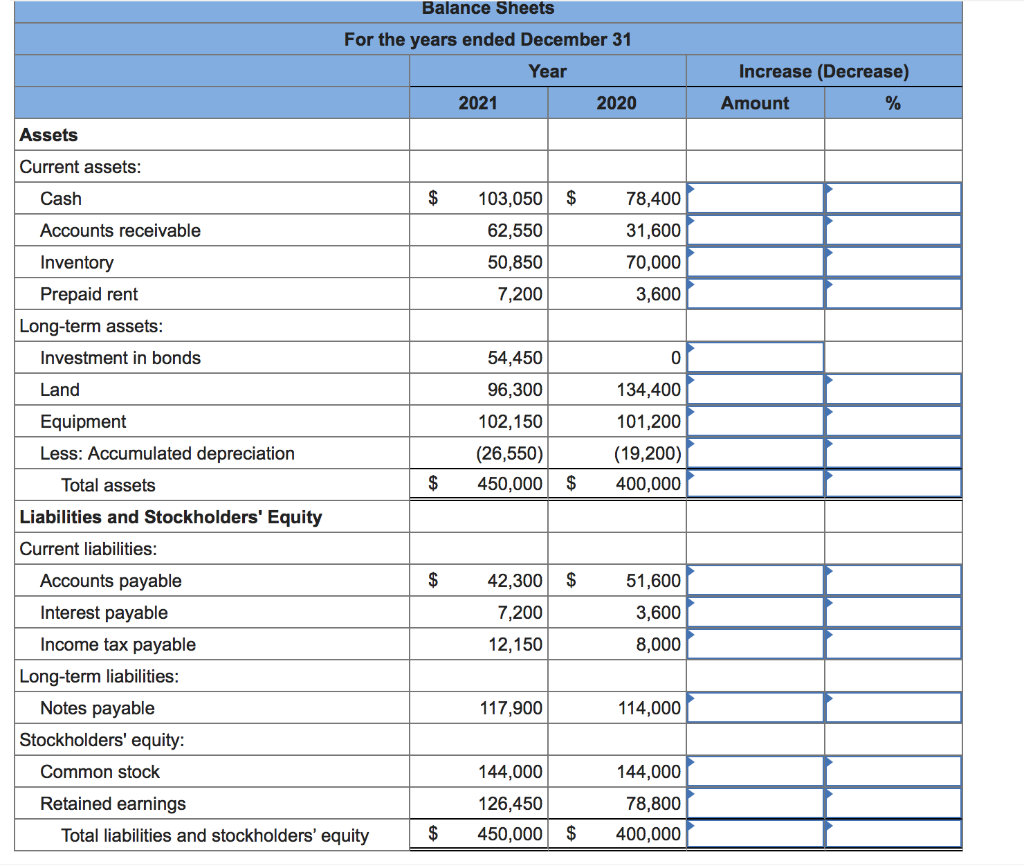 Solved Balance Sheets For the years ended December 31 Year | Chegg.com